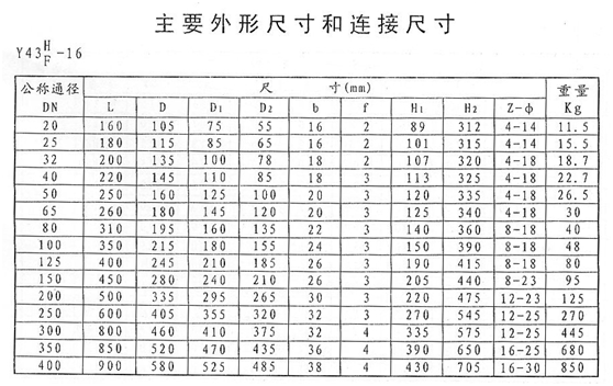 開(kāi)維喜閥門
