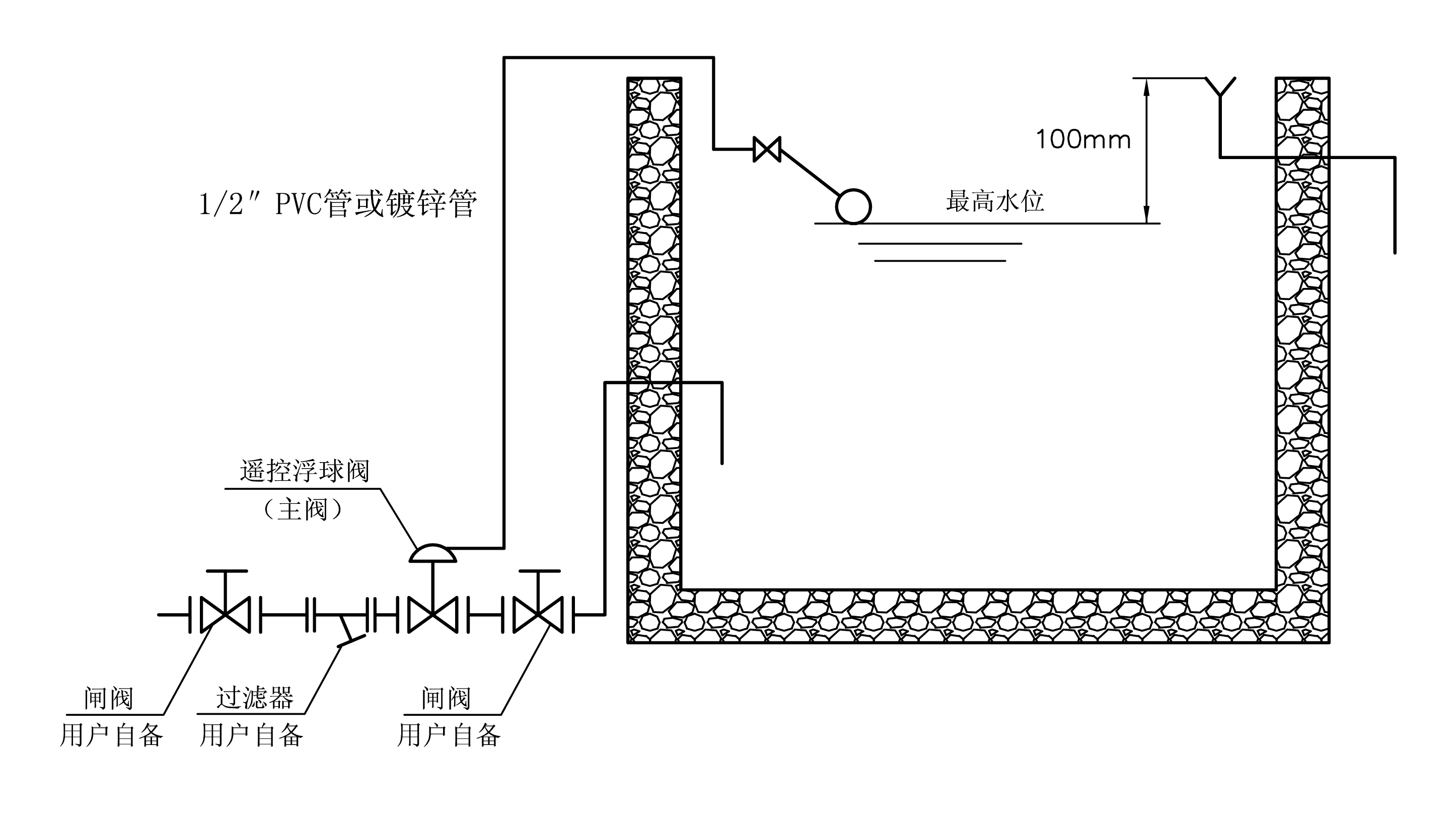 100X水池液位控制閥，遙控浮球閥使用說明(圖2)