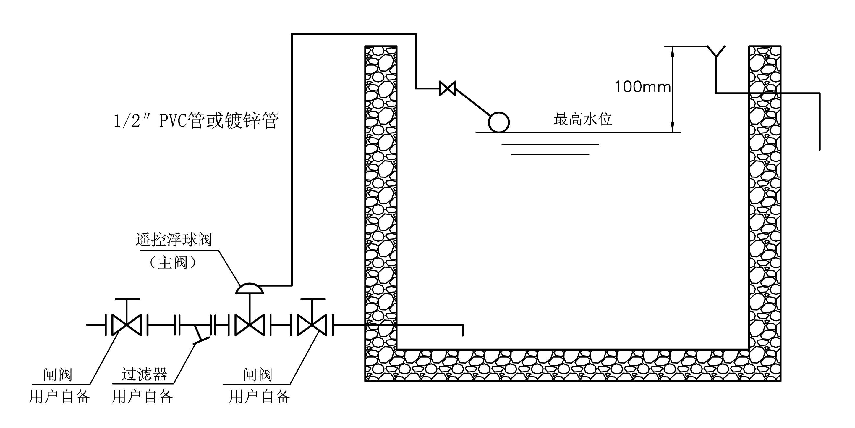 100X水池液位控制閥，遙控浮球閥使用說明(圖3)