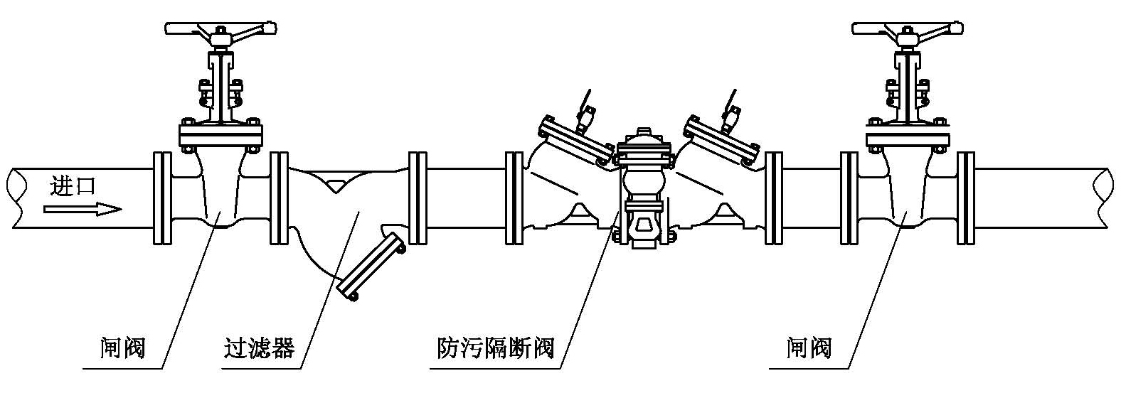 HS41X-A安全型防污隔斷閥工作原理，安裝示意圖(圖3)