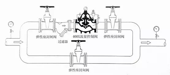 [圖解]水力控制閥到底該如何安裝？(圖5)
