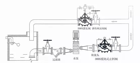 [圖解]水力控制閥到底該如何安裝？(圖6)