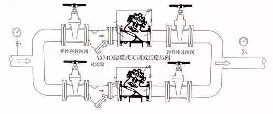 [圖解]水力控制閥到底該如何安裝？(圖13)